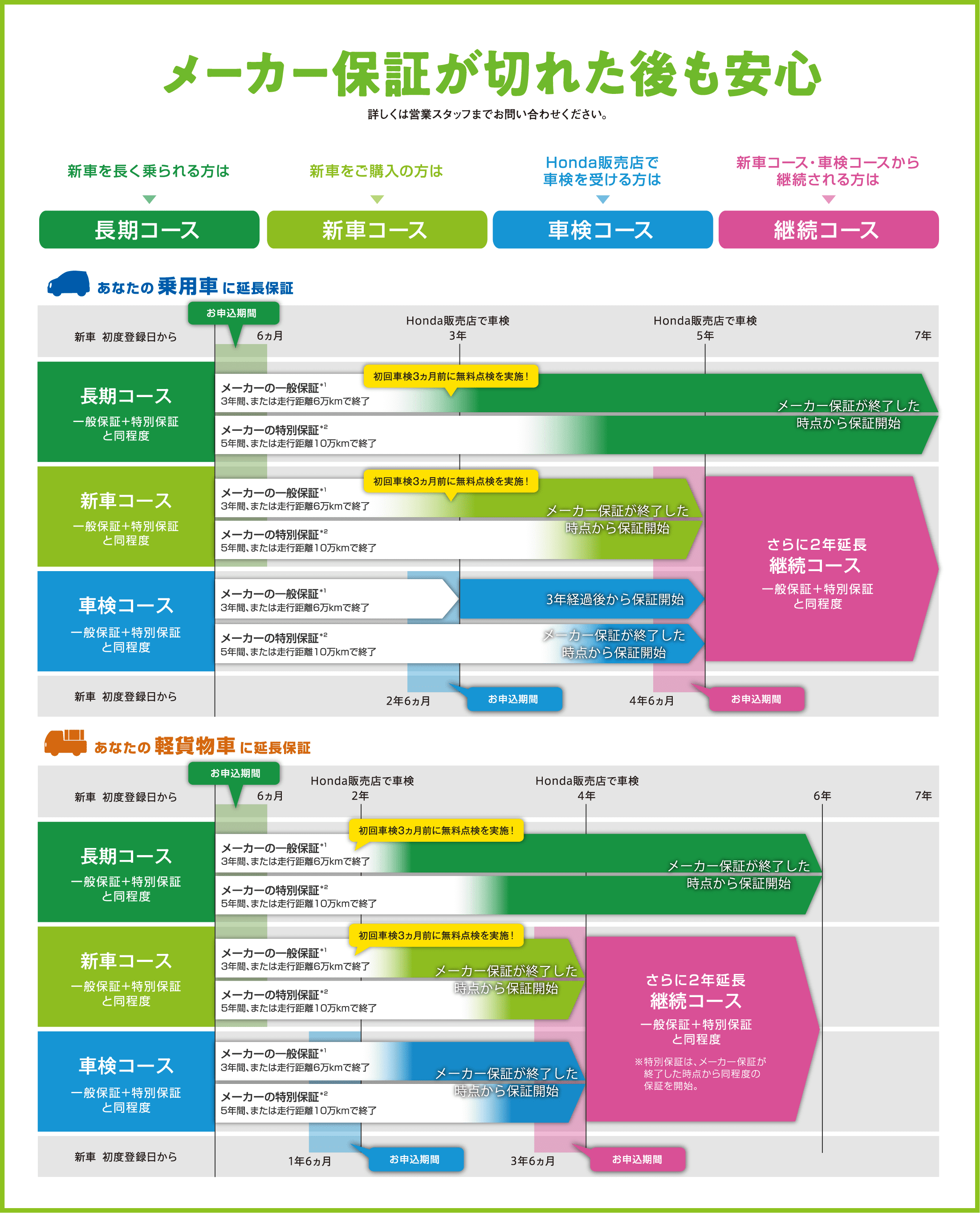 延長保証 マモル 福岡県 Honda Cars 総合サイト