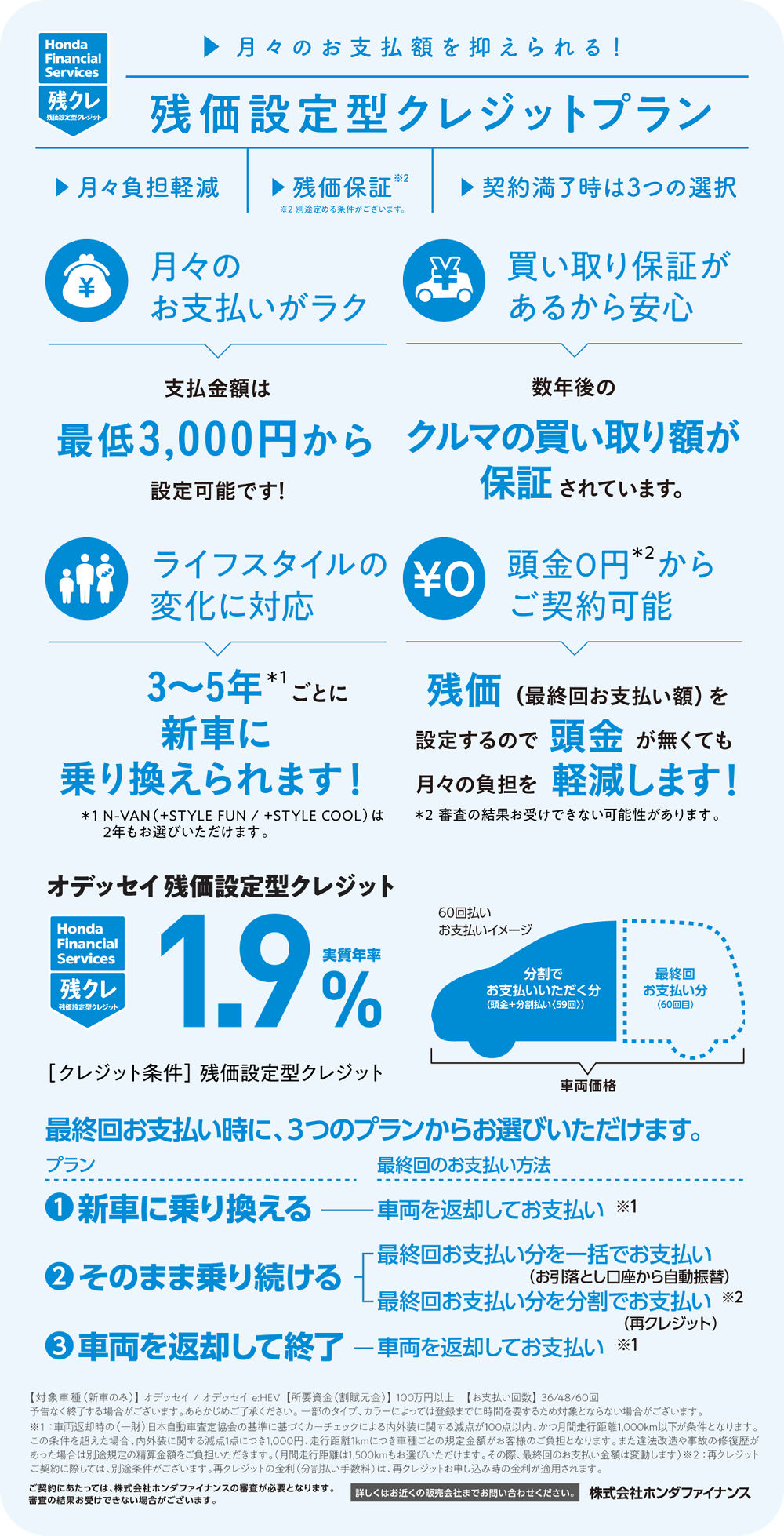 Financial Service