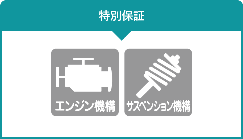 延長保証 マモル 熊本県 Honda Cars 総合サイト