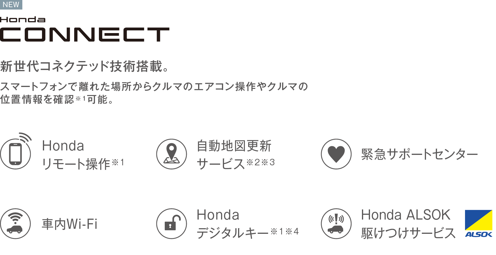 Honda CONNECT 新世代コネクテッド技術搭載。