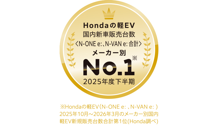 キャンペーン | 岐阜県 Honda Cars 総合サイト キャンペーン | 岐阜県 Honda Cars 総合サイト