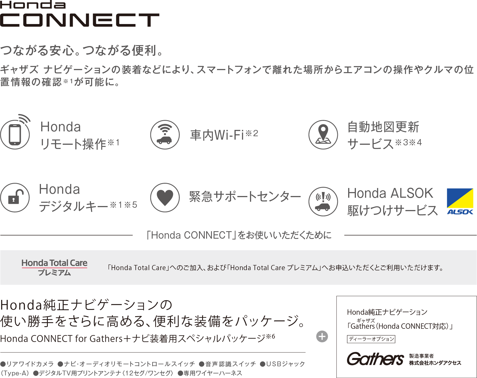 Honda CONNECT 新世代コネクテッド技術搭載。