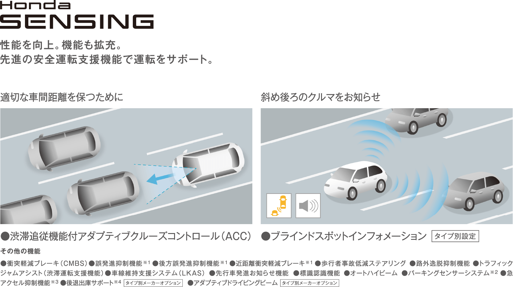 Honda SENSING 機能追加で、さらに安心に。