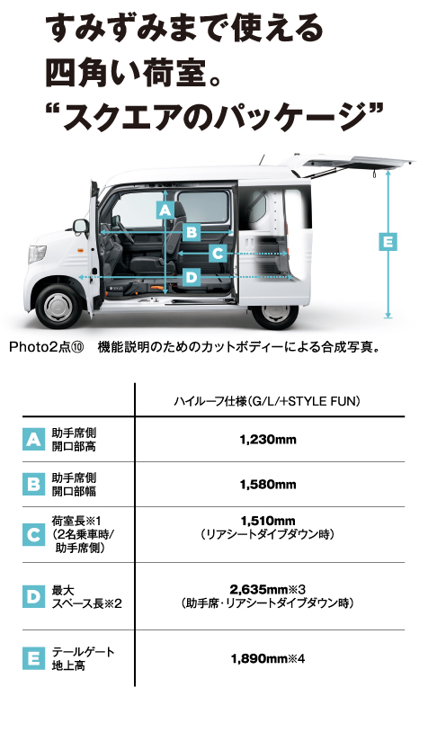 すみずみまで使える四角い荷室。“スクエアのパッケージ”