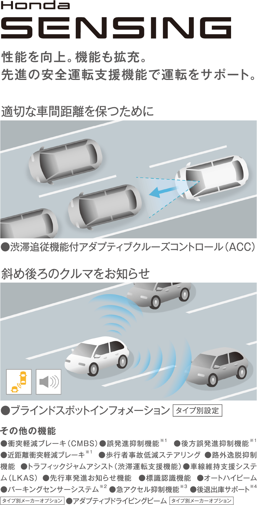 Honda SENSING 機能追加で、さらに安心に。