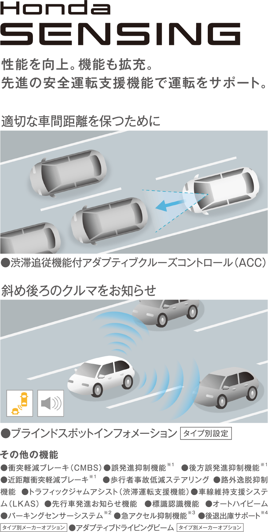 Honda SENSING 機能追加で、さらに安心に。