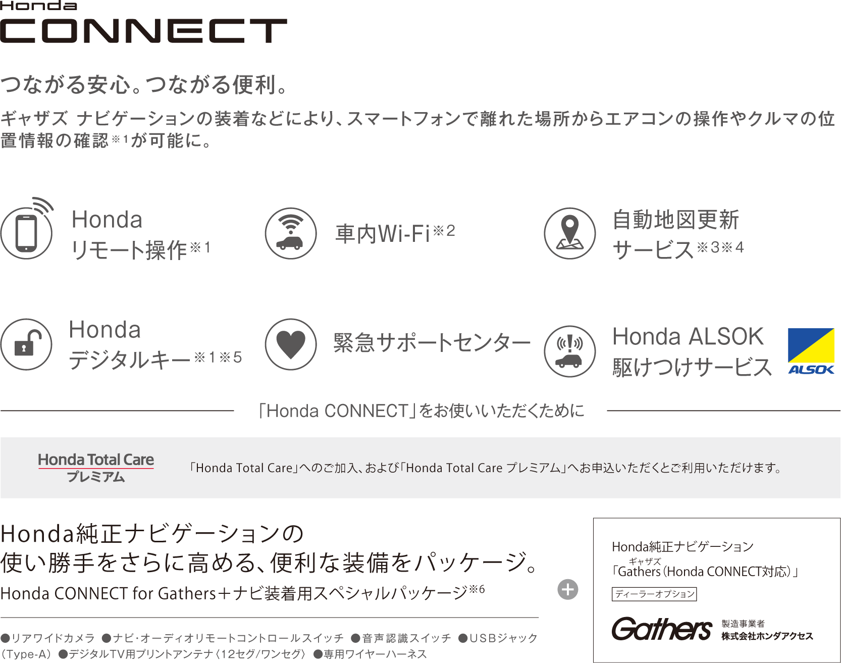 Honda CONNECT 新世代コネクテッド技術搭載。