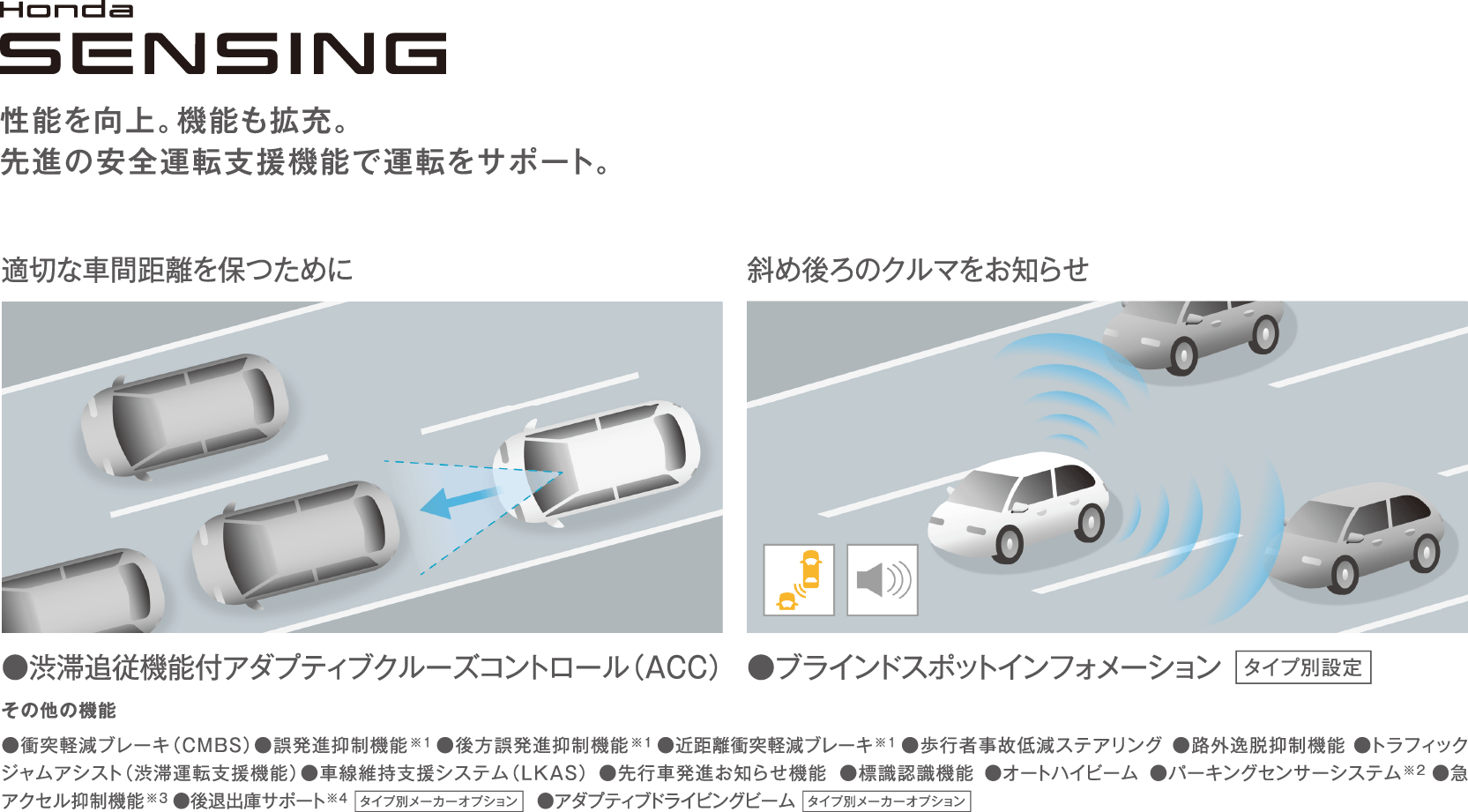 Honda SENSING 機能追加で、さらに安心に。