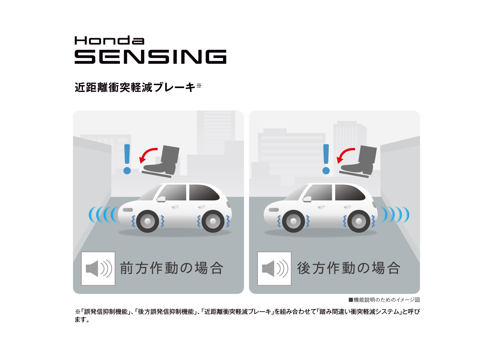 Honda sensing