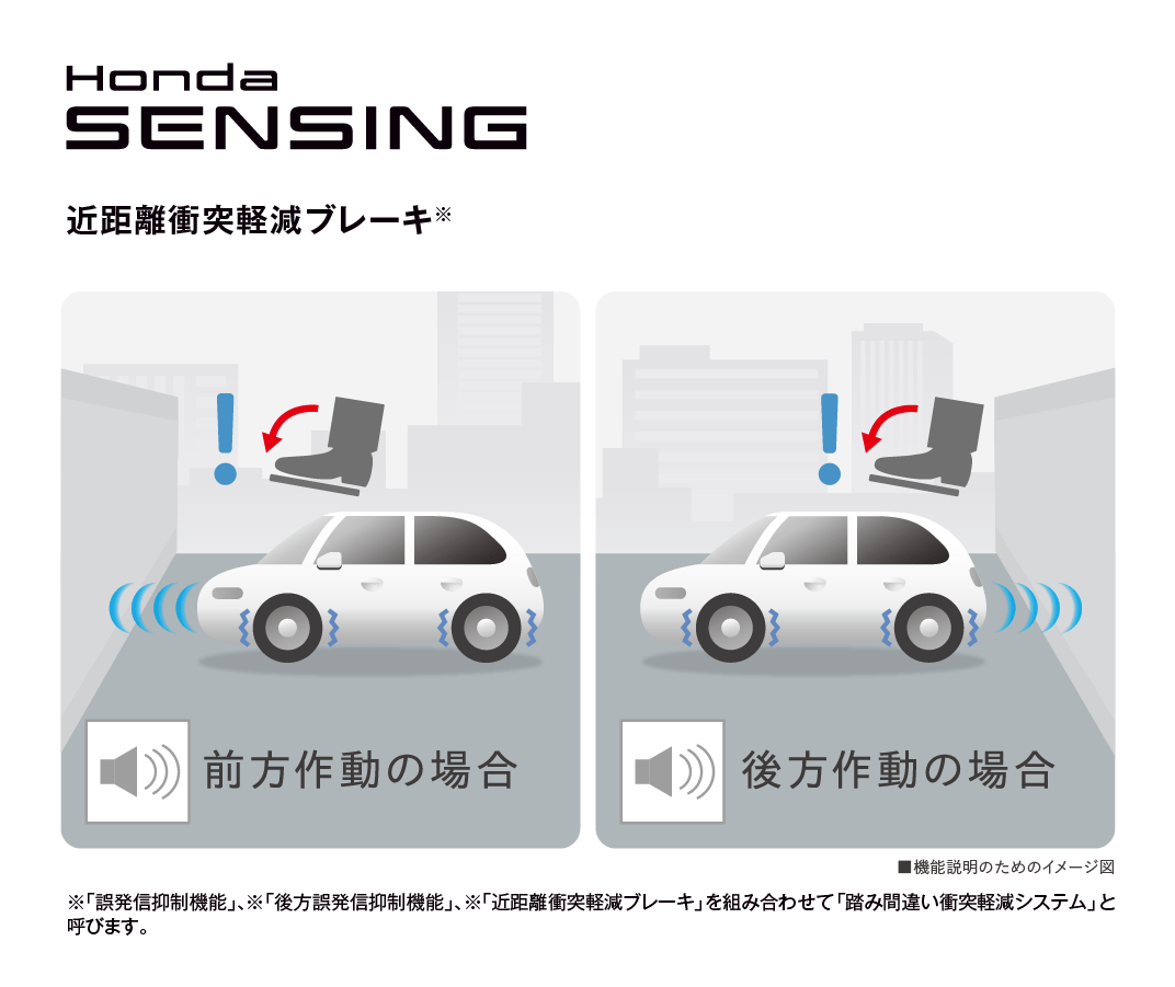 Honda sensing