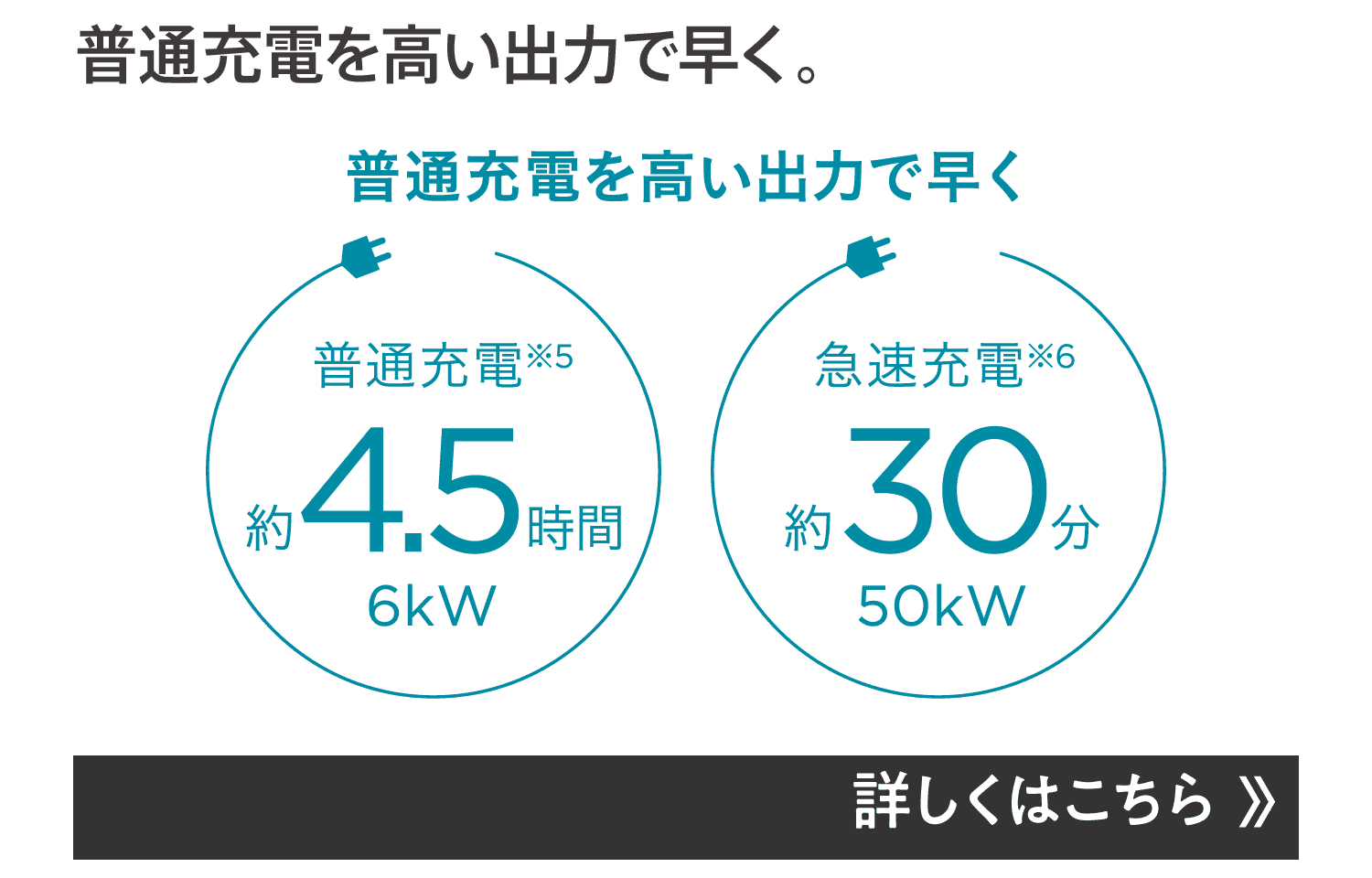 普通充電を高い出力で早く。