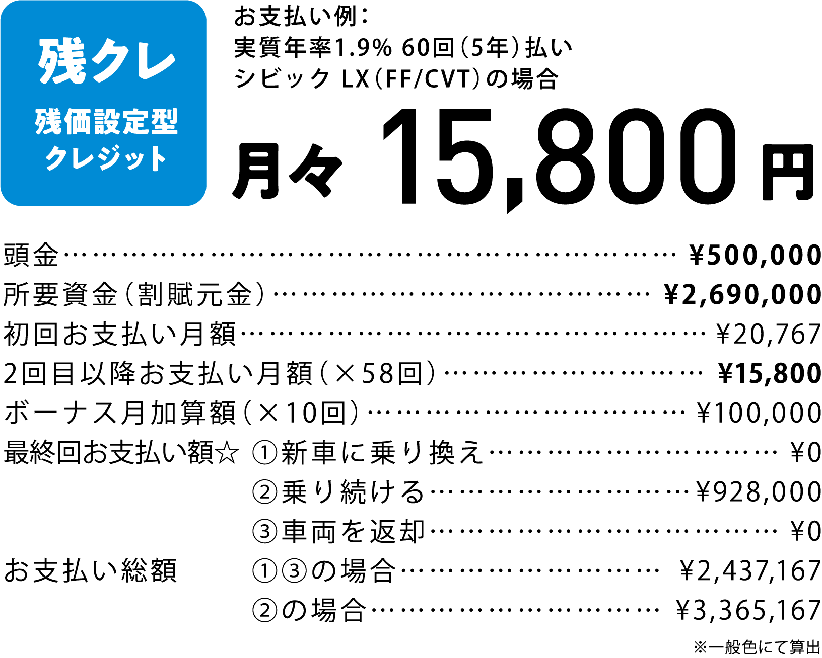 シビック LX
