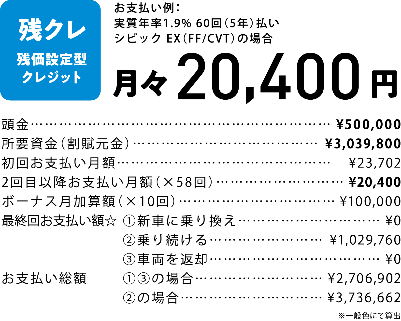 シビック LX