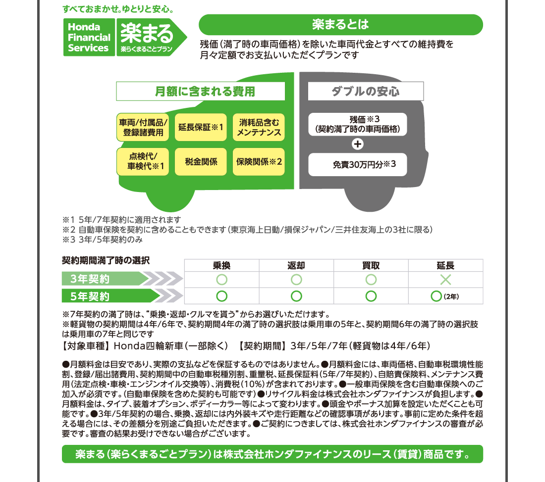 すべておまかせ。ゆとりと安心。Honda Financial Services楽まる楽らくまるごとプラン楽まるとは残価（満了時の車両価格）を除いた車両代金とすべての維持費を	月々定額でお支払いいただくプランです月額に含まれる費用車両/付属品/登録諸費用延長保証※1消耗品含むメンテナンス点検代/車検代※1税金関係保険関係※2ダブルの安心残価（契約満了時の車両価格）※3＋免責30万円分※3※1 5年/7年契約に適用されます※2自動車保険を契約に含めることもできます（東京海上日動/損保ジャパン/三井住友海上の3社に限る）※3 3年/5年契約のみ3年契約乗換◯返却◯買取◯延長✗5年契約乗換◯返却◯買取◯延長◯※7年契約の満了時は、“乗換・返却・クルマを貰う”からお選びいただけます。※軽貨物の契約期間は4年/6年で、契約期間4年の満了時の選択肢は乗用車の5年と、契約期間6年の満了時の選択肢は乗用車の7年と同じです【対象車種】 Honda四輪新車（一部除く）【契約期間】 3年/5年/7年（軽貨物は4年/6年）●月額料金は目安であり、実際の支払などを保証するものではありません。●月額料金には、車両価格、自動車税環境性能割、登録/届出諸費用、契約期間中の自動車税種別割、重量税、延長保証料（5年/7年契約）、自賠責保険料、メンテナンス費用（法定点検・車検・エンジンオイル交換等）、消費税（10%）が含まれております。●一般車両保険を含む自動車保険へのご加入が必須です。（自動車保険を含めた契約も可能です）●リサイクル料金は株式会社ホンダファイナンスが負担します。●月額料金は、タイプ、装着オプション、ボディーカラー等によって変わります。●頭金やボーナス加算を設定いただくことも可能です。●3年/5年契約の場合、乗換、返却には内外装キズや走行距離などの確認事項があります。事前に定めた条件を超える場合には、その差額分を別途ご負担いただきます。●ご契約につきましては、株式会社ホンダファイナンスの審査が必要です。審査の結果お受けできない場合がございます。楽まる（楽らくまるごとプラン）は株式会社ホンダファイナンスのリース（賃貸）商品です。