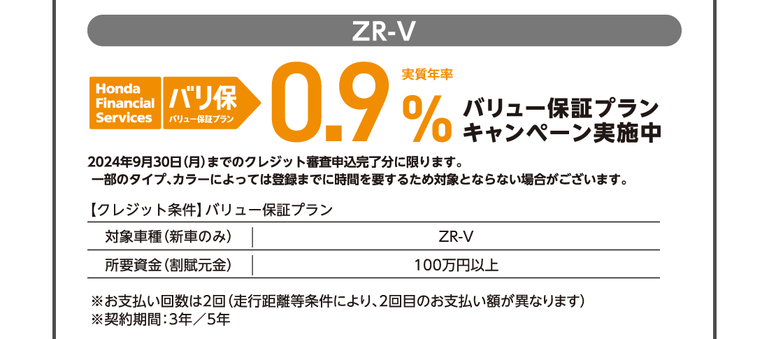 ZR-V honda Financial Services バリ保バリュー保証プラン実質年率0.9％バリュー保証プランキャンペーン実施中2024年9月30日（月）までのクレジット審査申込完了分に限ります。	一部のタイプ、カラーによっては登録までに時間を要するため対象とならない場合がございます。【クレジット条件】バリュー保証プラン対象車種（新車のみ）ZR-V所要資金（割賦元金）100万円以上※お支払い回数は2回（走行距離等条件により、2回目のお支払い額が異なります）※契約期間：3年／5年