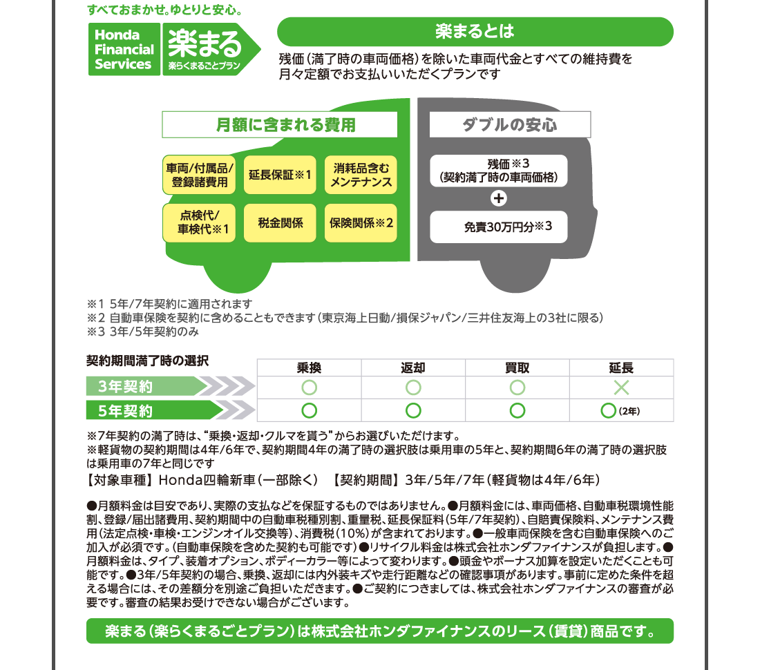 すべておまかせ。ゆとりと安心。Honda Financial Services楽まる楽らくまるごとプラン楽まるとは残価（満了時の車両価格）を除いた車両代金とすべての維持費を	月々定額でお支払いいただくプランです月額に含まれる費用車両/付属品/登録諸費用延長保証※1消耗品含むメンテナンス点検代/車検代※1税金関係保険関係※2ダブルの安心残価（契約満了時の車両価格）※3＋免責30万円分※3※1 5年/7年契約に適用されます※2自動車保険を契約に含めることもできます（東京海上日動/損保ジャパン/三井住友海上の3社に限る）※3 3年/5年契約のみ3年契約乗換◯返却◯買取◯延長✗5年契約乗換◯返却◯買取◯延長◯※7年契約の満了時は、“乗換・返却・クルマを貰う”からお選びいただけます。※軽貨物の契約期間は4年/6年で、契約期間4年の満了時の選択肢は乗用車の5年と、契約期間6年の満了時の選択肢は乗用車の7年と同じです【対象車種】Honda四輪新車（一部除く）【契約期間】 3年/5年/7年（軽貨物は4年/6年）●月額料金は目安であり、実際の支払などを保証するものではありません。●月額料金には、車両価格、自動車税環境性能割、登録/届出諸費用、契約期間中の自動車税種別割、重量税、延長保証料（5年/7年契約）、自賠責保険料、メンテナンス費用（法定点検・車検・エンジンオイル交換等）、消費税（10%）が含まれております。●一般車両保険を含む自動車保険へのご加入が必須です。（自動車保険を含めた契約も可能です）●リサイクル料金は株式会社ホンダファイナンスが負担します。●月額料金は、タイプ、装着オプション、ボディーカラー等によって変わります。●頭金やボーナス加算を設定いただくことも可能です。●3年/5年契約の場合、乗換、返却には内外装キズや走行距離などの確認事項があります。事前に定めた条件を超える場合には、その差額分を別途ご負担いただきます。●ご契約につきましては、株式会社ホンダファイナンスの審査が必要です。審査の結果お受けできない場合がございます。楽まる（楽らくまるごとプラン）は株式会社ホンダファイナンスのリース（賃貸）商品です。