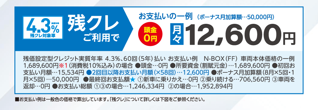 実質年率4.3%残クレ対象車残クレご利用でお支払いの一例（ボーナス月加算額…50,000円）頭金0円月々12,600円残価設定型クレジット実質年率 4.3%、60回（5年）払いお支払い例N-BOX（FF）車両本体価格の一例 1,689,600円※1（消費税10%込み）の場合●頭金…0円●所要資金（割賦元金）…1,689,600円●初回お支払い月額…15,534円●2回目以降お支払い月額（×58回）…12,600円●ボーナス月加算額（8月×5回・1月×5回）…50,000円●最終回お支払額★①新車に乗りかえ…0円②乗り続ける…706,560円③車両を返却…0円●お支払い総額①③の場合…1,246,334円②の場合…1,952,894円■お支払い例は一般色の価格で算出しています。「残クレ」について詳しくは下図をご参照ください。