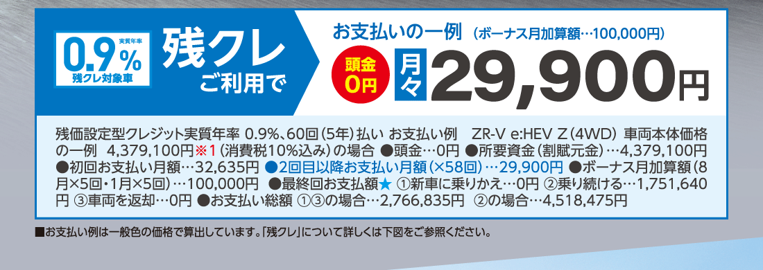 実質年率0.9%残クレ対象車残クレご利用でお支払いの一例（ボーナス月加算額…100,000円）頭金0円月々29,900円残価設定型クレジット実質年率 0.9%、60回（5年）払いお支払い例ZR-V e:HEV Z（4WD）車両本体価格の一例4,379,100円※1（消費税10%込み）の場合●頭金…0円●所要資金（割賦元金）…4,379,100円●初回お支払い月額…32,635円●2回目以降お支払い月額（×58回）…29,900円●ボーナス月加算額（8月×5回・1月×5回）…100,000円●最終回お支払額★①新車に乗りかえ…0円②乗り続ける…1,751,640円③車両を返却…0円●お支払い総額①③の場合…2,766,835円②の場合…4,518,475円■お支払い例は一般色の価格で算出しています。「残クレ」について詳しくは下図をご参照ください。