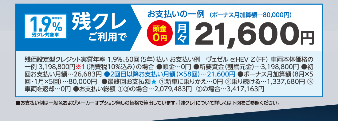 実質年率1.9%残クレ対象車残クレご利用でお支払いの一例（ボーナス月加算額…80,000円）頭金0円月々21,600円残価設定型クレジット実質年率 1.9%、60回（5年）払い お支払い例ヴェゼル e:HEV Z（FF）車両本体価格の一例3,198,800円※1（消費税10%込み）の場合●頭金…0円●所要資金（割賦元金）…3,198,800円●初回お支払い月額…26,683円●2回目以降お支払い月額（×58回）…21,600円●ボーナス月加算額（8月×5回・1月×5回）…80,000円●最終回お支払額★①新車に乗りかえ…0円②乗り続ける…1,337,680円③車両を返却…0円●お支払い総額①③の場合…2,079,483円②の場合…3,417,163円■お支払い例は一般色およびメーカーオプション無しの価格で算出しています。「残クレ」について詳しくは下図をご参照ください。