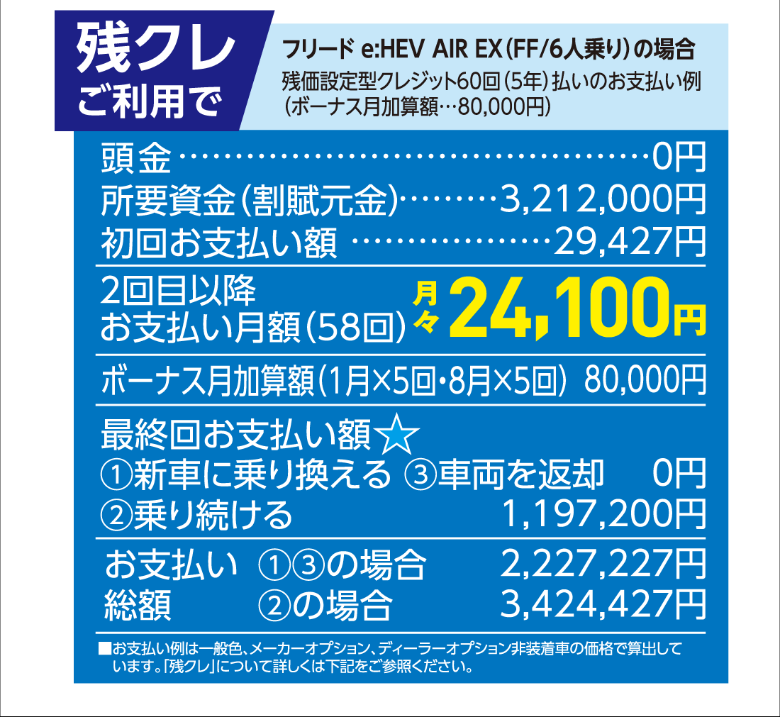 残クレご利用でフリード e:HEV AIR EX（FF/6人乗り）の場合残価設定型クレジット60回（5年）払いのお支払い例（ボーナス月加算額…80,000円）頭金所要資金（割賦元金）初回お支払い額 0円 3,212,000円 29,427円2回目以降お支払い月額（58回）月々24,100円ボーナス月加算額（1月✕5回・8月✕5回）80,000円最終回お支払い額★①新車に乗り換える③車両を返却②乗り続ける0円1,197,200円お支払い総額①③の場合②の場合2,227,227円3,424,427円■お支払い例は一般色、メーカーオプション、ディーラーオプション非装着車の価格で算出しています。「残クレ」について詳しくは下記をご参照ください。