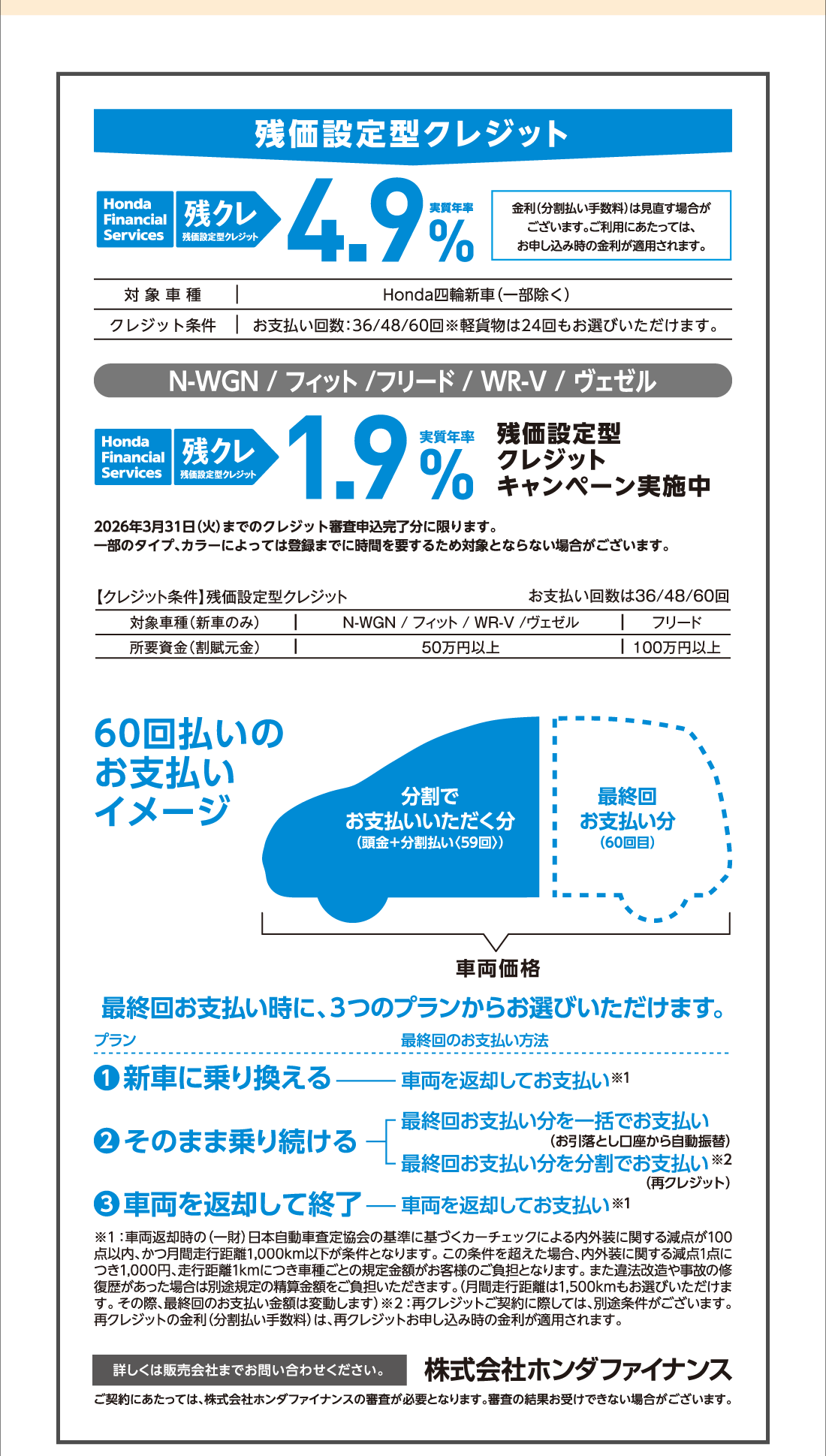 残価設定型クレジットHonda Finantial Services 残クレ残価設定型クレジット実質年率4.9%金利（分割払い手数料）は見直す場合が	ございます。ご利用にあたっては、お申し込み時の金利が適用されます。対象車種Honda四輪新車（一部除く）クレジット条件お支払い回数:36/48/60回※軽貨物は24回もお選びいただけます。N-WGN/フィット/フリード/WR-V/ヴェゼルHonda Finantial Services 残クレ残価設定型クレジット実質年率1.9%残価設定型クレジットキャンペーン実施中2026年3月31日（火）までのクレジット審査申込完了分に限ります。 一部のタイプ、カラーによっては登録までに時間を要するため対象とならない場合がございます。【クレジット条件】残価設定型クレジットお支払い回数は36/48/60回対象車種（新車のみ）N-WGN/フィット/WR-V/ヴェゼル所要資金（割賦元金）50万円以上100万円以上60回払いのお支払いイメージ分割でお支払いいただく分（頭金+分割払い〈59回〉）最終回お支払い分（60回目）車両価格最終回お支払い時に、3つのプランからお選びいただけます。プラン1新車に乗り換える最終回のお支払い方法車両を返却してお支払い※12そのまま乗り続ける最終回のお支払い方法最終回お支払い分を一括でお支払い（お引落とし口座から自動振替）最終回お支払い分を分割でお支払い※2（再クレジット）3車両を返却して終了車両を返却してお支払い※1※1:車両返却時の（一財）日本自動車査定協会の基準に基づくカーチェックによる内外装に関する減点が100点以内、かつ月間走行距離1,000km以下が条件となります。この条件を超えた場合、内外装に関する減点1点につき1,000円、走行距離1kmにつき車種ごとの規定金額がお客様のご負担となります。また違法改造や事故の修復歴があった場合は別途規定の精算金額をご負担いただきます。（月間走行距離は1,500kmもお選びいただけます。その際、最終回のお支払い金額は変動します）※2:再クレジットご契約に際しては、別途条件がございます。再クレジットの金利（分割払い手数料）は、再クレジットお申し込み時の金利が適用されます。詳しくは販売会社までお問い合わせください。株式会社ホンダファイナンスご契約にあたっては、株式会社ホンダファイナンスの審査が必要となります。審査の結果お受けできない場合がございます。