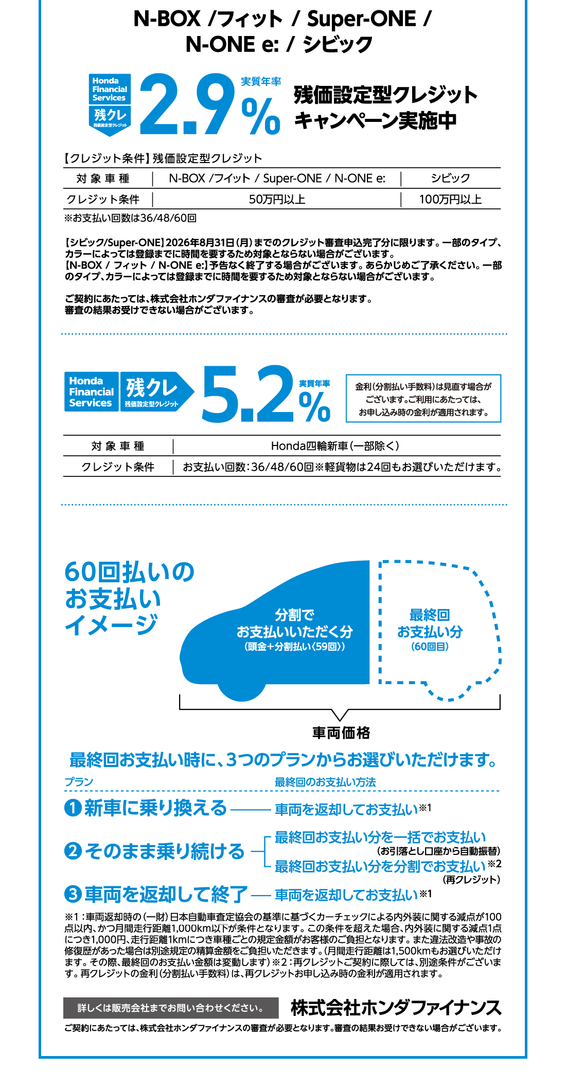 N-BOX/フィット/Super-ONE/N-ONE e:/シビック Honda Finantial Services 残クレ残価設定型クレジット実質年率2.9%残価設定型クレジットキャンペーン実施中【クレジット条件】残価設定型クレジット対 象車種N-BOX/フイット/Super-ONE/N-ONE e:クレジット条件50万円以上対象車種シビッククレジット条件100万円以上※お支払い回数は36/48/60回【シビック/Super-ONE】2026年8月31日（月）までのクレジット審査申込完了分に限ります。一部のタイプ、カラーによっては登録までに時間を要するため対象とならない場合がございます。【N-BOX/フィット/N-ONE e:】予告なく終了する場合がございます。あらかじめご了承ください。一部のタイプ、カラーによっては登録までに時間を要するため対象とならない場合がございます。ご契約にあたっては、株式会社ホンダファイナンスの審査が必要となります。審査の結果お受けできない場合がございます。Honda Finantial Services 残クレ残価設定型クレジット実質年率5.2%金利（分割払い手数料）は見直す場合がございます。ご利用にあたっては、お申し込み時の金利が適用されます。対象車種Honda四輪新車（一部除く）クレジット条件お支払い回数:36/48/60回※軽貨物は24回もお選びいただけます。60回払いのお支払いイメージ分割でお支払いいただく分（頭金+分割払い〈59回〉）最終回お支払い分（60回目）車両価格最終回お支払い時に、3つのプランからお選びいただけます。プラン1新車に乗り換える最終回のお支払い方法車両を返却してお支払い※12そのまま乗り続ける最終回のお支払い方法最終回お支払い分を一括でお支払い（お引落とし口座から自動振替）最終回お支払い分を分割でお支払い※2（再クレジット）3車両を返却して終了車両を返却してお支払い※1※1:車両返却時の（一財）日本自動車査定協会の基準に基づくカーチェックによる内外装に関する減点が100点以内、かつ月間走行距離1,000km以下が条件となります。この条件を超えた場合、内外装に関する減点1点につき1,000円、走行距離1kmにつき車種ごとの規定金額がお客様のご負担となります。また違法改造や事故の修復歴があった場合は別途規定の精算金額をご負担いただきます。（月間走行距離は1,500kmもお選びいただけます。その際、最終回のお支払い金額は変動します）※2:再クレジットご契約に際しては、別途条件がございます。再クレジットの金利（分割払い手数料）は、再クレジットお申し込み時の金利が適用されます。詳しくは販売会社までお問い合わせください。株式会社ホンダファイナンスご契約にあたっては、株式会社ホンダファイナンスの審査が必要となります。審査の結果お受けできない場合がございます。